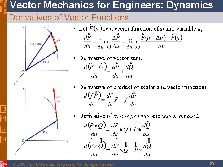 Seventh Edition Vector Mechanics for Engineers: Dynamics Derivatives of Vector Functions • Let be