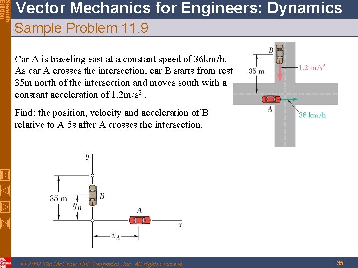 Seventh Edition Vector Mechanics for Engineers: Dynamics Sample Problem 11. 9 Car A is