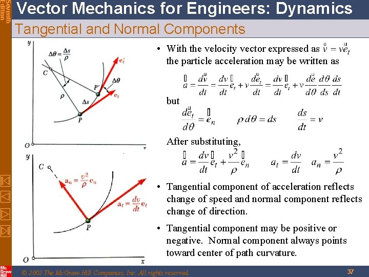 Seventh Edition Vector Mechanics for Engineers: Dynamics Tangential and Normal Components • With the