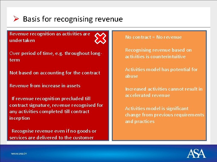 Ø Basis for recognising revenue Revenue recognition as activities are undertaken Over period of