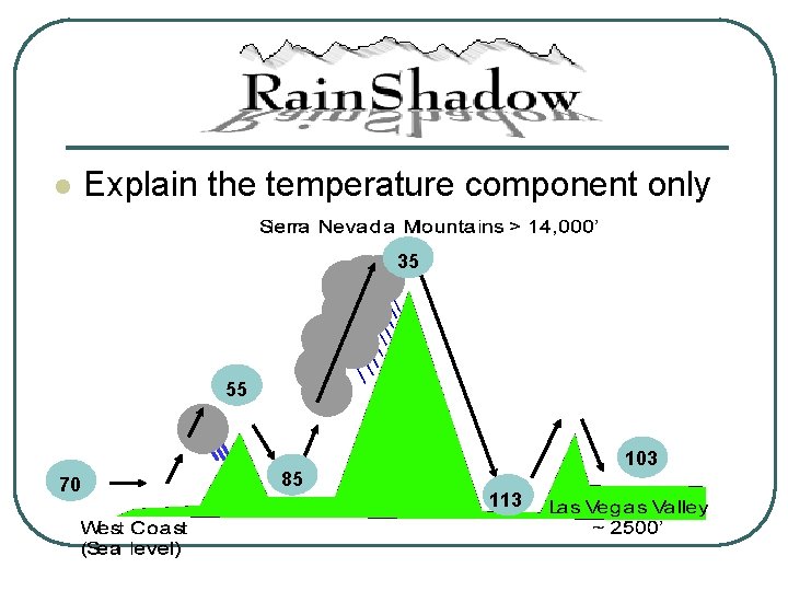 l Explain the temperature component only 35 55 70 85 103 113 