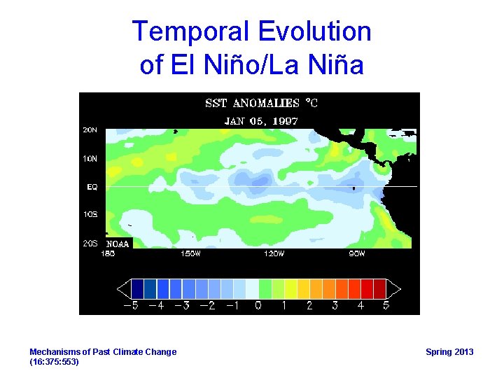 El Nio La Nia and the Southern Oscillation
