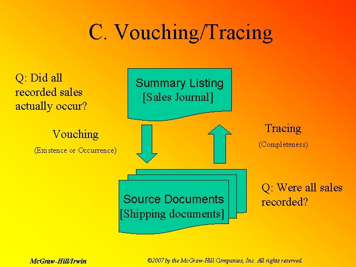 C. Vouching/Tracing Q: Did all recorded sales actually occur? Summary Listing [Sales Journal] Tracing