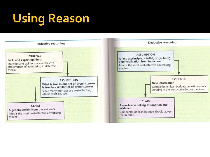 Using Reason 