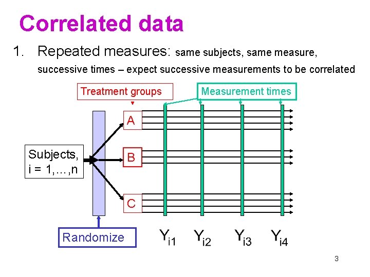 Correlated data 1. Repeated measures: same subjects, same measure, successive times – expect successive