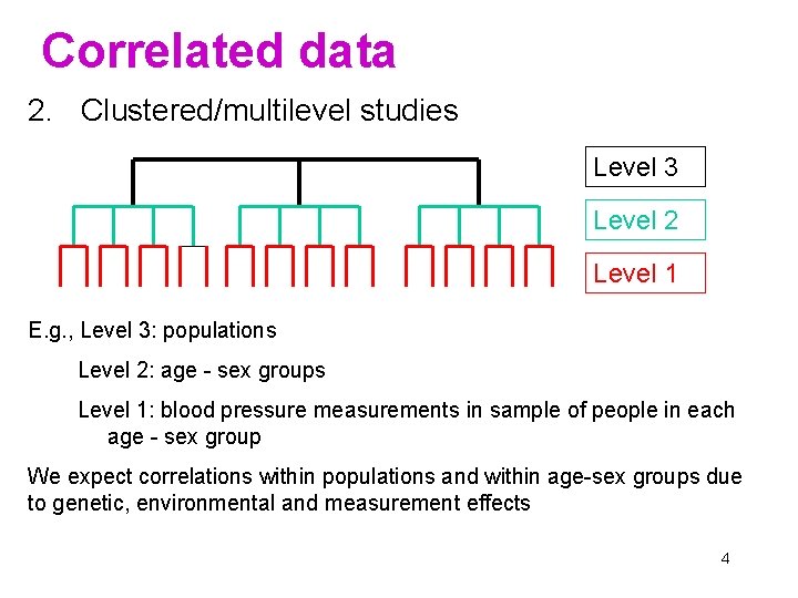 Correlated data 2. Clustered/multilevel studies Level 3 Level 2 Level 1 E. g. ,