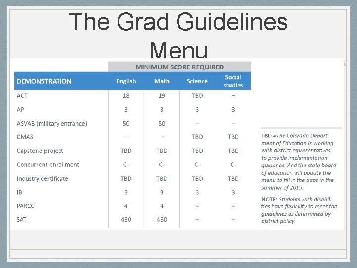 The Grad Guidelines Menu 