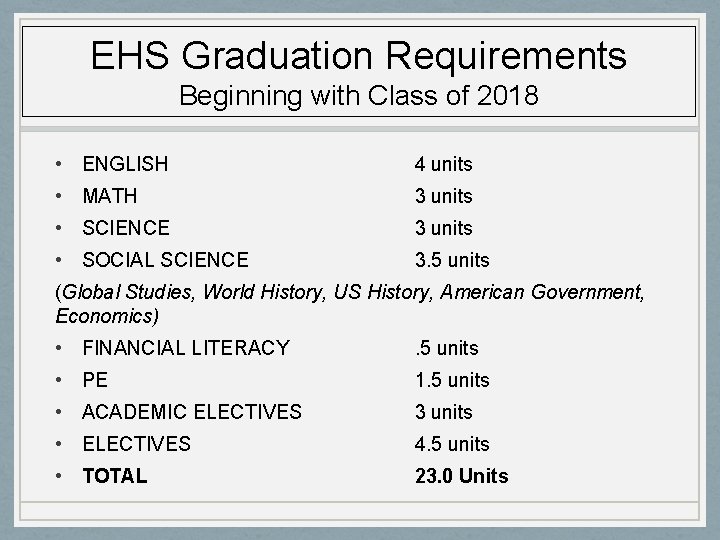 EHS Graduation Requirements Beginning with Class of 2018 • ENGLISH 4 units • MATH