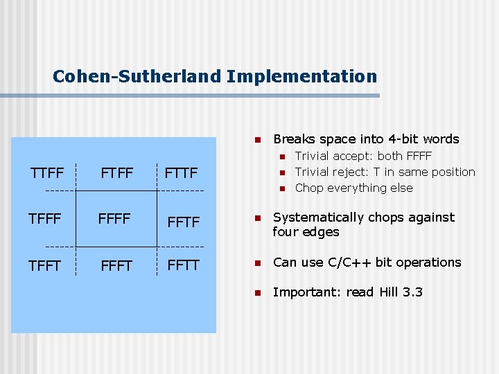 Cohen-Sutherland Implementation n Breaks space into 4 -bit words n TTFF FTTF n n