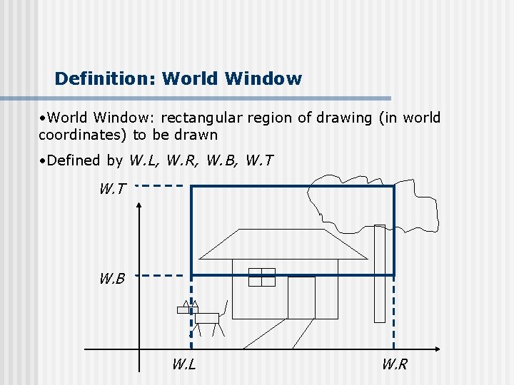 Definition: World Window • World Window: rectangular region of drawing (in world coordinates) to