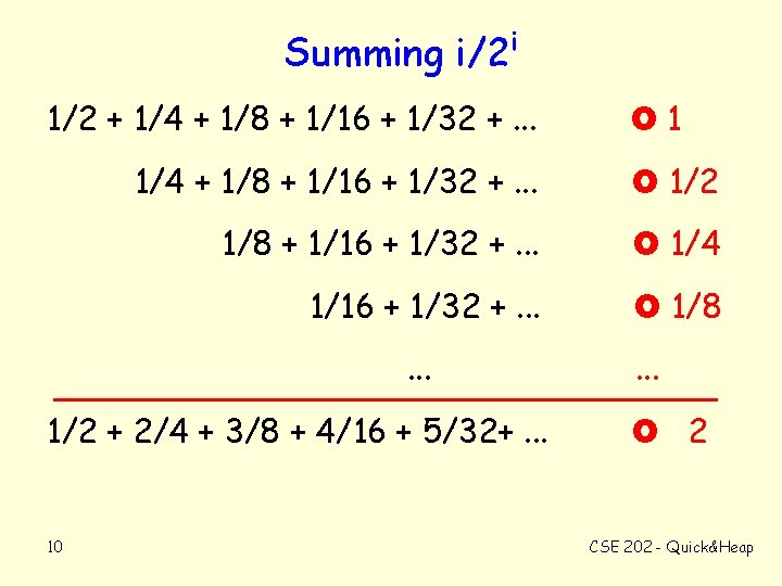 Summing i/2 i 1/2 + 1/4 + 1/8 + 1/16 + 1/32 +. .
