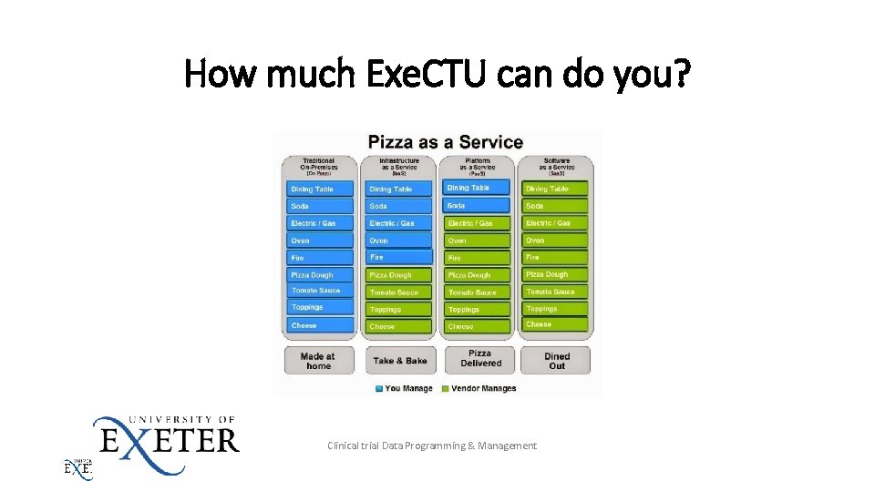 How much Exe. CTU can do you? Clinical trial Data Programming & Management 