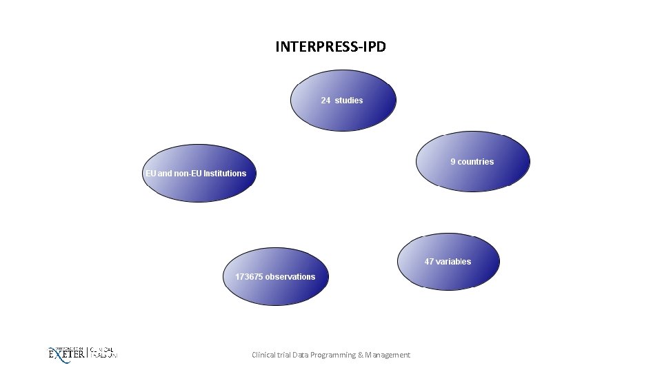 INTERPRESS-IPD Clinical trial Data Programming & Management 
