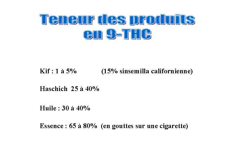 Kif : 1 à 5% (15% sinsemilla californienne) Haschich 25 à 40% Huile :