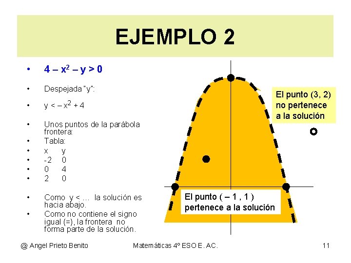 EJEMPLO 2 • 4 – x 2 – y > 0 • Despejada “y”: