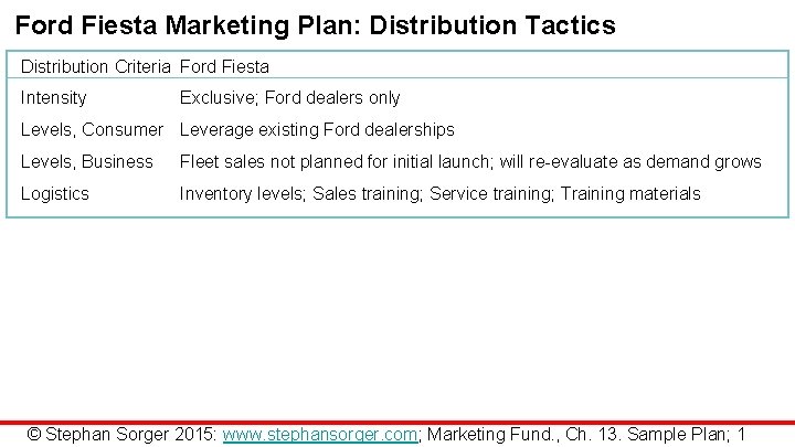 Marketing Fundamentals Chapter 13 Sample Marketing Plan Stephan