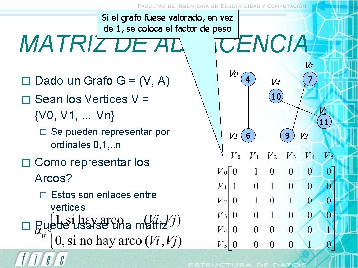 Si el grafo fuese valorado, en vez de 1, se coloca el factor de