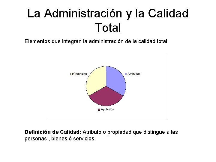 La Administración y la Calidad Total Elementos que integran la administración de la calidad La Administración y la Calidad Total Elementos que integran la administración de la calidad