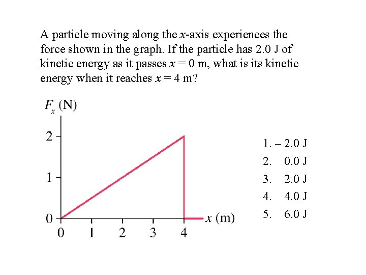 A particle moving along the x-axis experiences the force shown in the graph. If