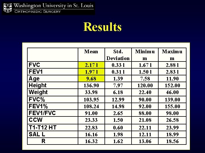 Results Mean FVC FEV 1 Age Height Weight FVC% FEV 1/FVC CCW T 1