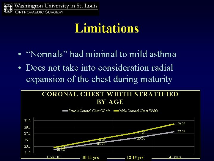 Limitations • “Normals” had minimal to mild asthma • Does not take into consideration