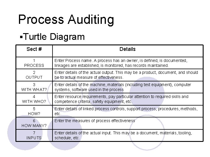 Process Auditing §Turtle Sect # 1 PROCESS 2 OUTPUT Diagram Details Enter Process name.