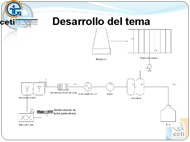 Desarrollo del tema Desarrollo del tema