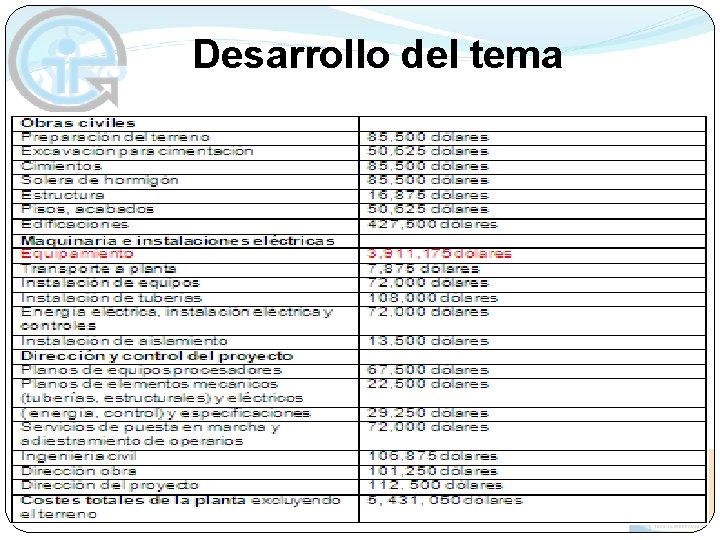 Desarrollo del tema Desarrollo del tema