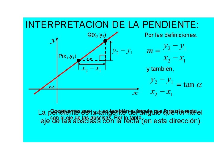 INTERPRETACION DE LA PENDIENTE: Q(x 2, y 2) Por las definiciones, P(x 1, y