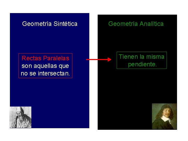 Geometría Sintética Rectas Paralelas son aquellas que no se intersectan. Geometría Analítica Tienen la