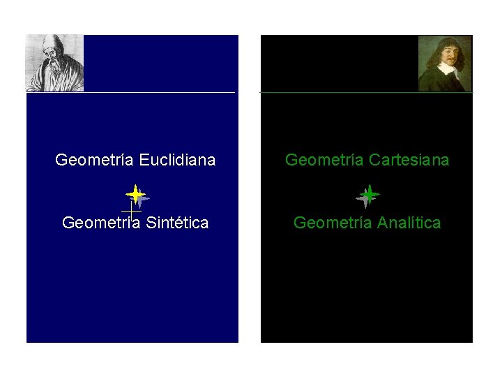 Geometría Euclidiana Geometría Cartesiana Geometría Sintética Geometría Analítica 