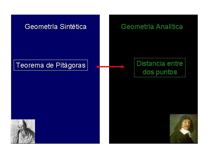 Geometría Sintética Geometría Analítica Teorema de Pitágoras Distancia entre dos puntos 