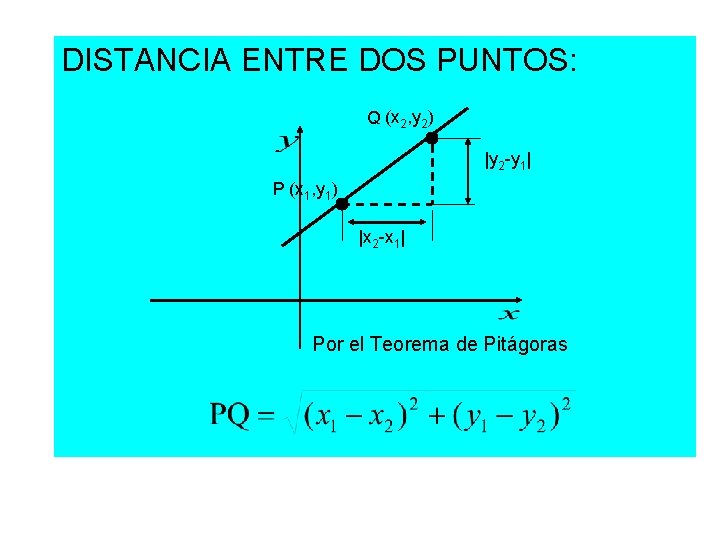 DISTANCIA ENTRE DOS PUNTOS: Q (x 2, y 2) |y 2 -y 1| P