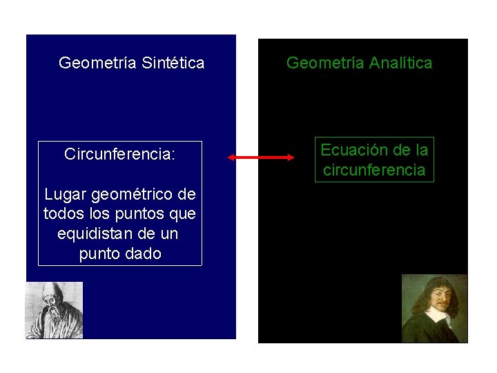 Geometría Sintética Circunferencia: Lugar geométrico de todos los puntos que equidistan de un punto