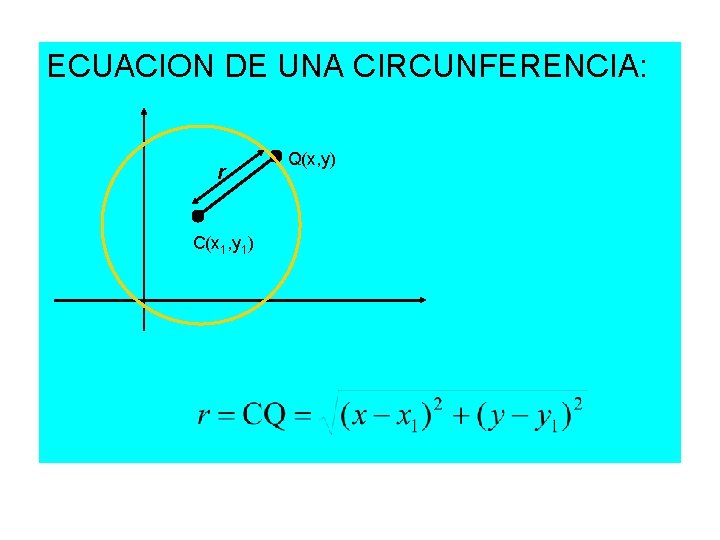 ECUACION DE UNA CIRCUNFERENCIA: r C(x 1, y 1) Q(x, y) 