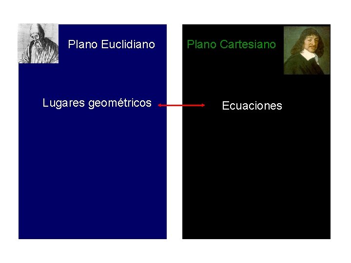 Plano Euclidiano Lugares geométricos Plano Cartesiano Ecuaciones 