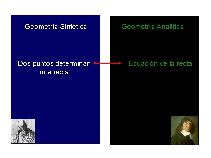 Geometría Sintética Dos puntos determinan una recta. Geometría Analítica Ecuación de la recta 
