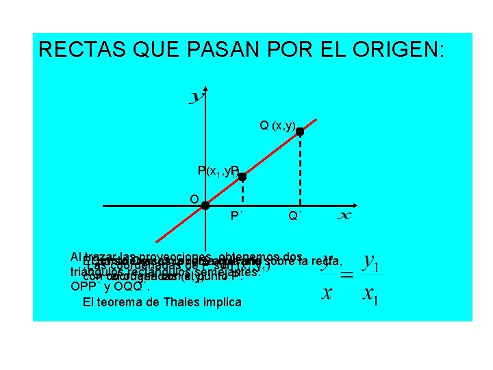 RECTAS QUE PASAN POR EL ORIGEN: Q (x, y) P(x 1, y 1 P)