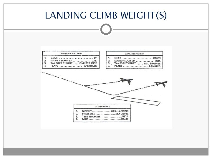 LANDING CLIMB WEIGHT(S) 