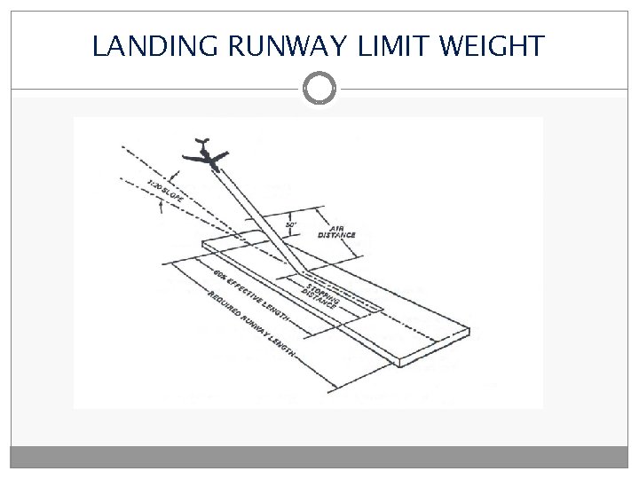 LANDING RUNWAY LIMIT WEIGHT 