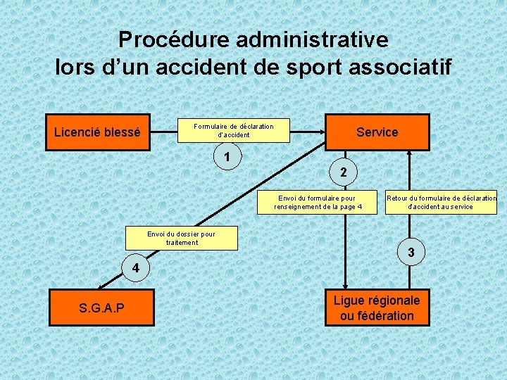 Procédure administrative lors d’un accident de sport associatif Licencié blessé Formulaire de déclaration d’accident