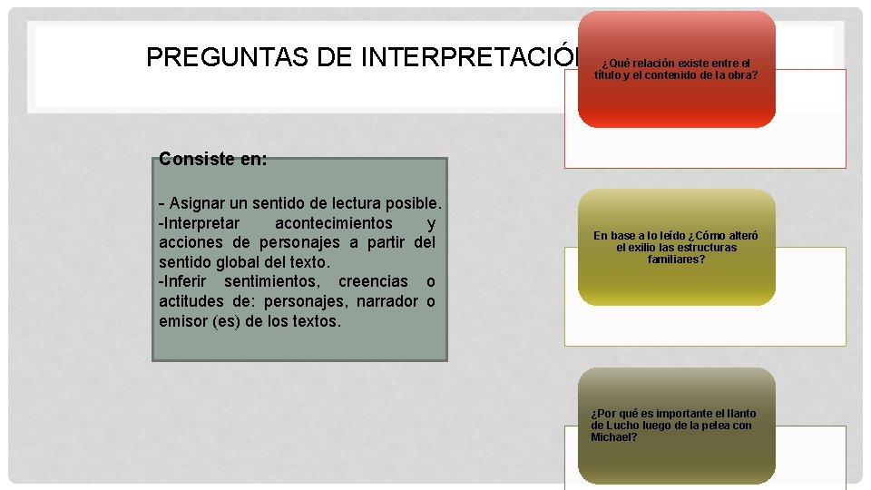 PREGUNTAS DE INTERPRETACIÓN título ¿Qué relación existe entre el y el contenido de la