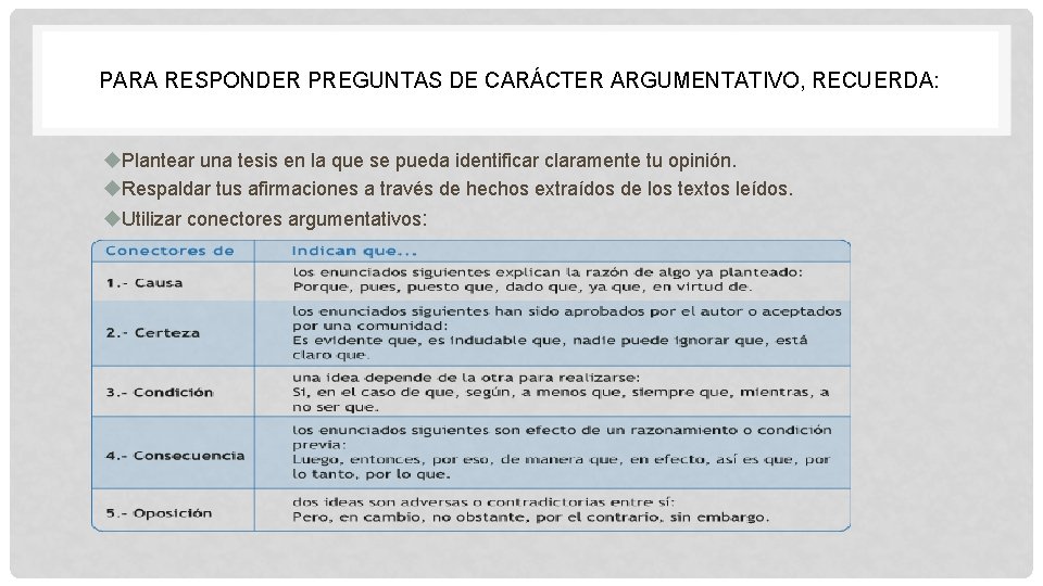 PARA RESPONDER PREGUNTAS DE CARÁCTER ARGUMENTATIVO, RECUERDA: u. Plantear una tesis en la que