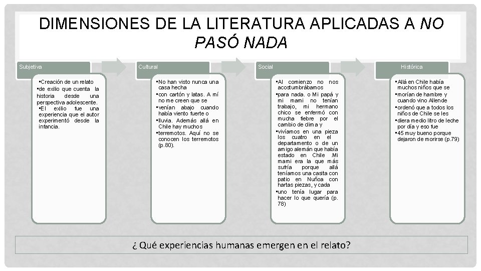 DIMENSIONES DE LA LITERATURA APLICADAS A NO PASÓ NADA Subjetiva • Creación de un