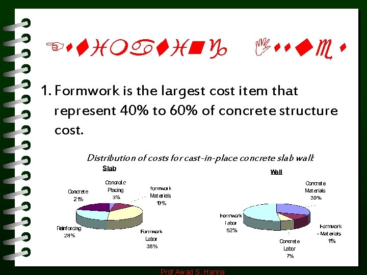 Estimating Issues 1. Formwork is the largest cost item that represent 40% to 60% Estimating Issues 1. Formwork is the largest cost item that represent 40% to 60%