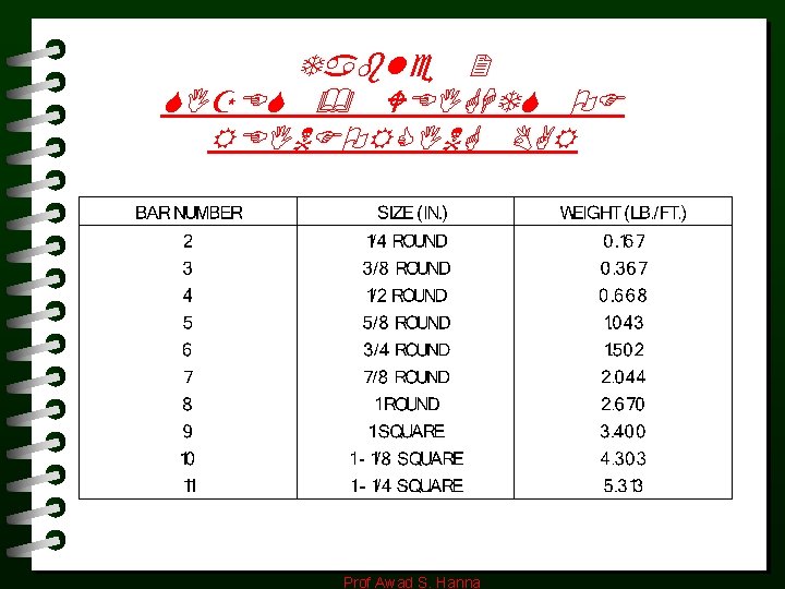 Table 2 SIZES & WEIGHTS OF REINFORCING BAR Prof Awad S. Hanna Table 2 SIZES & WEIGHTS OF REINFORCING BAR Prof Awad S. Hanna