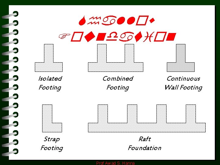 Shallow Foundation Isolated Footing Strap Footing Combined Footing Raft Foundation Prof Awad S. Hanna Shallow Foundation Isolated Footing Strap Footing Combined Footing Raft Foundation Prof Awad S. Hanna