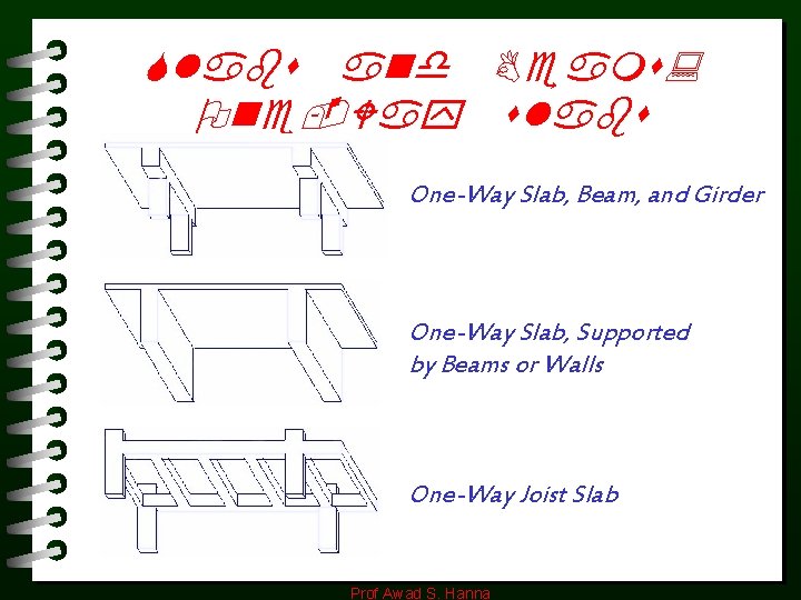 Concrete Structures Prof Awad S Hanna Units of