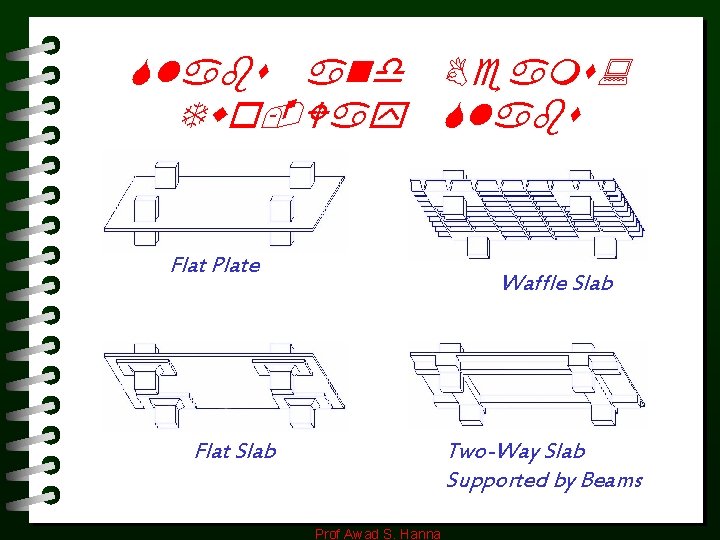 Slabs and Beams: Two-Way Slabs Flat Plate Waffle Slab Flat Slab Two-Way Slab Supported Slabs and Beams: Two-Way Slabs Flat Plate Waffle Slab Flat Slab Two-Way Slab Supported