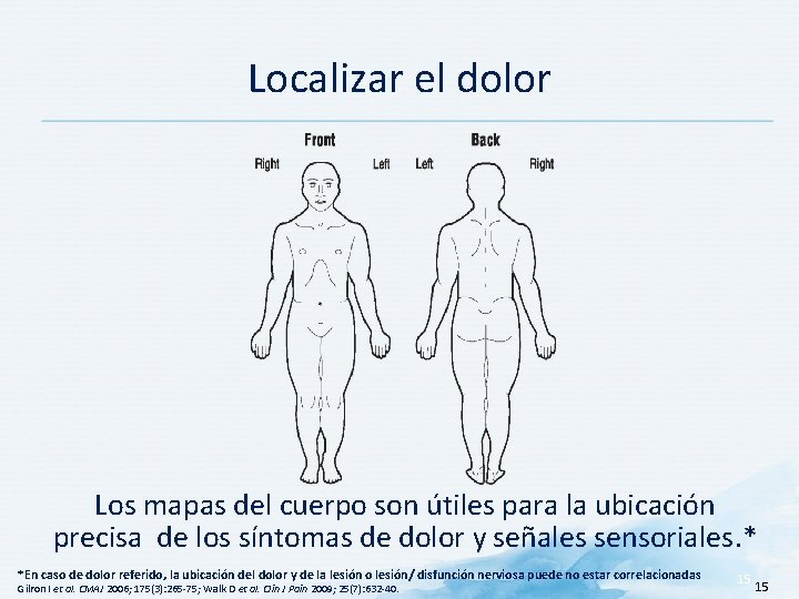 Localizar el dolor Los mapas del cuerpo son útiles para la ubicación precisa de